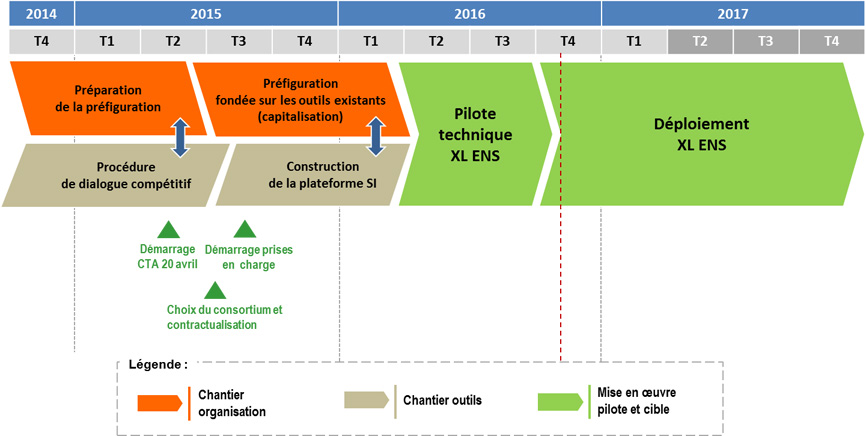 Image Santé Landes calendrier