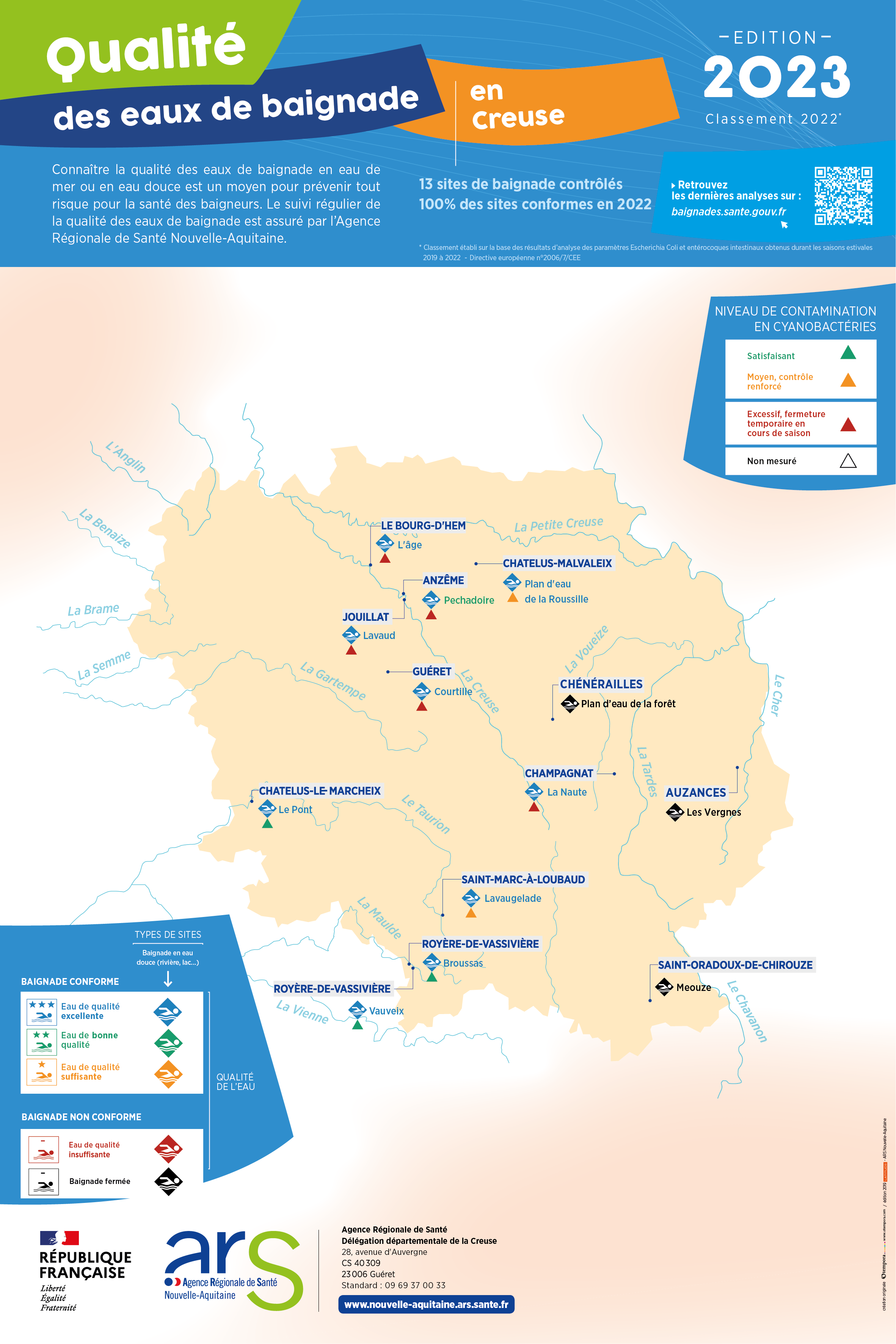 Carte qualité des eaux de baignade - Creuse (23) - Edition 2023