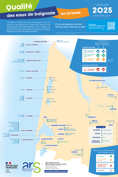 Carte qualité des eaux de baignade - Gironde (33) - Edition 2025