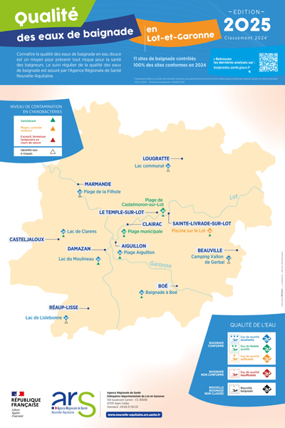 Carte qualité des eaux de baignade - Lot-et-Garonne (47) - Edition 2025