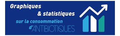 Rendez-vous Antibiotiques N°2 - Visuel Graphiques et stats