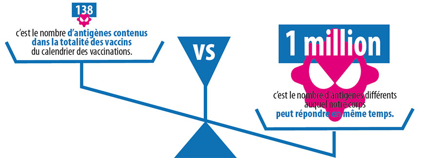 Image antigènes vaccins