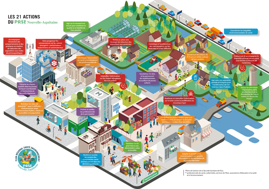 Infographie objectifs du PRSE3