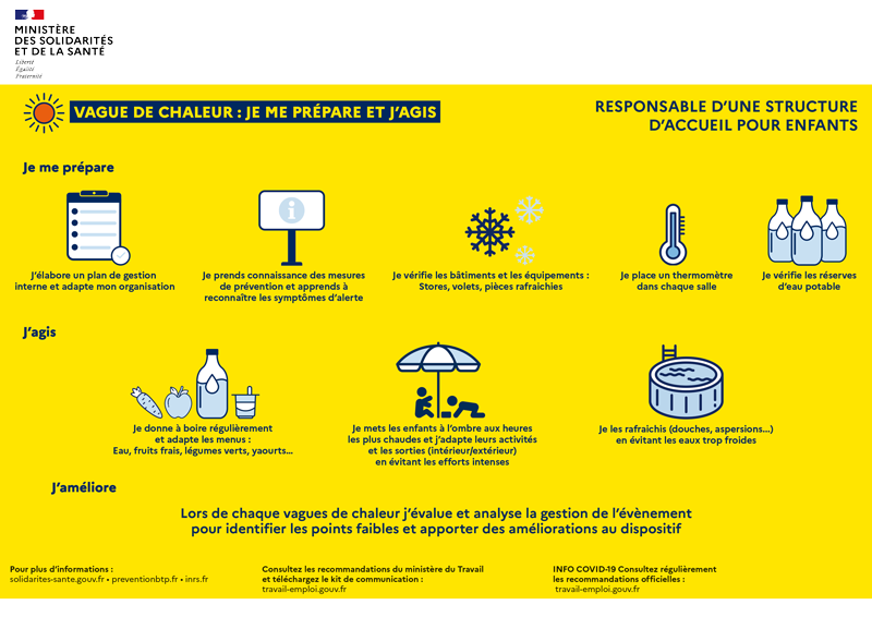 consignes pour les responsables d'une structure d'accueil d'enfants en cas de fortes chaleurs