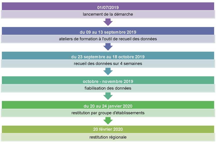 Planning du parangonnage Consultations externes 2020