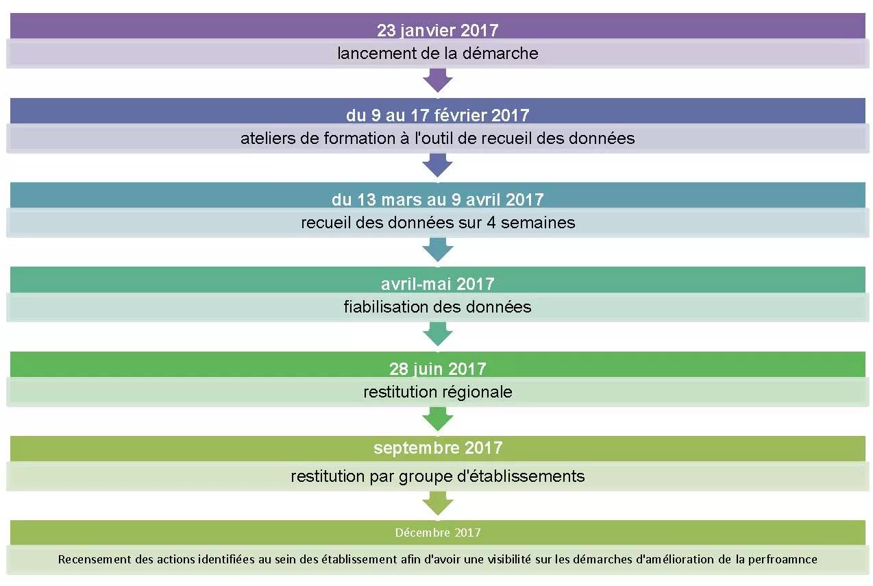 Planning du parangonnage Imagerie 2020