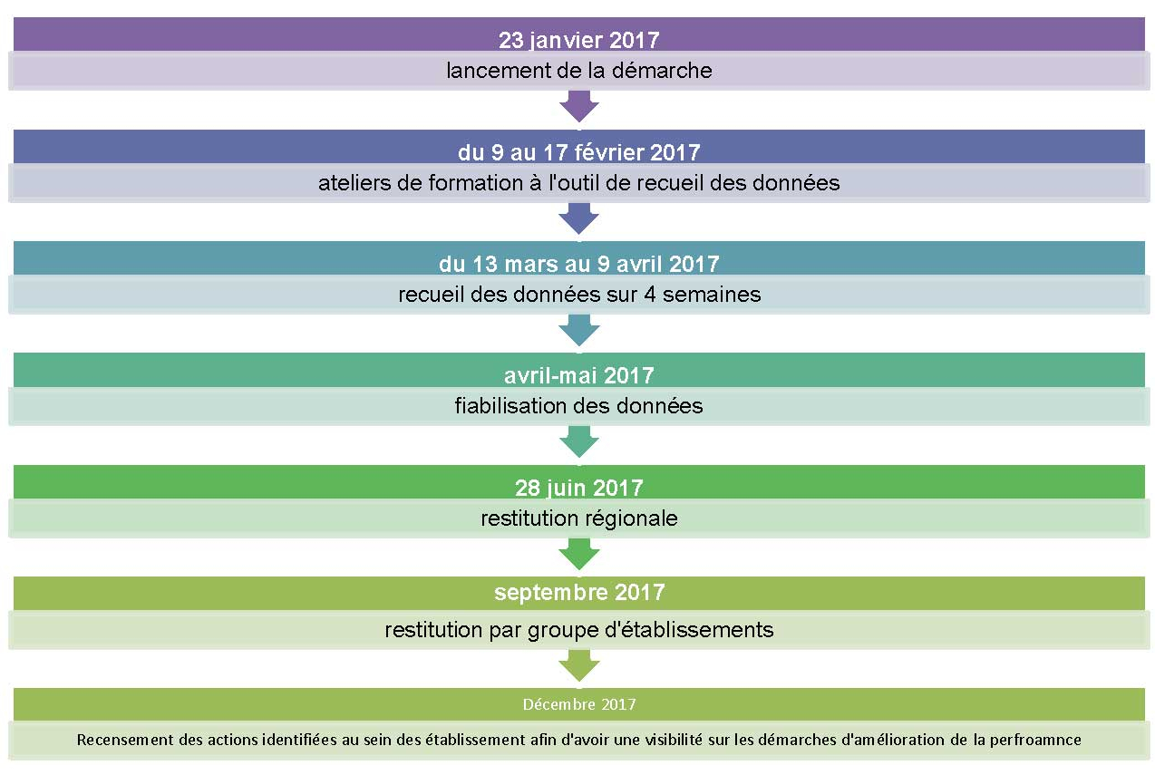 Planning du parangonnage Imagerie 2020