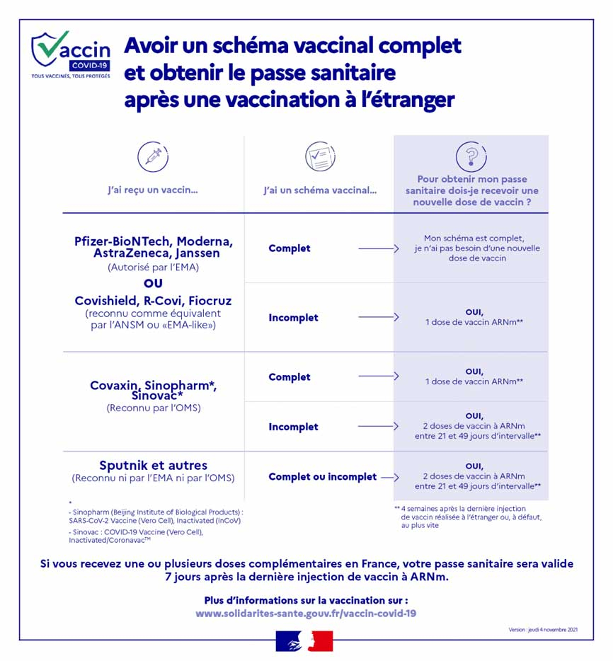 Infographie COVID-19 - Pass sanitaire après une vaccination à l'étranger - 04/11/2021