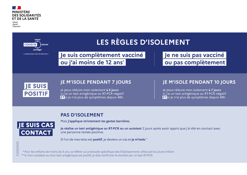 COVID-19 - Infographie Isolement - 21/03/2022