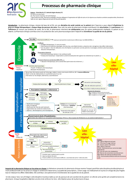Poster Processus en pharmacie clinique 2023