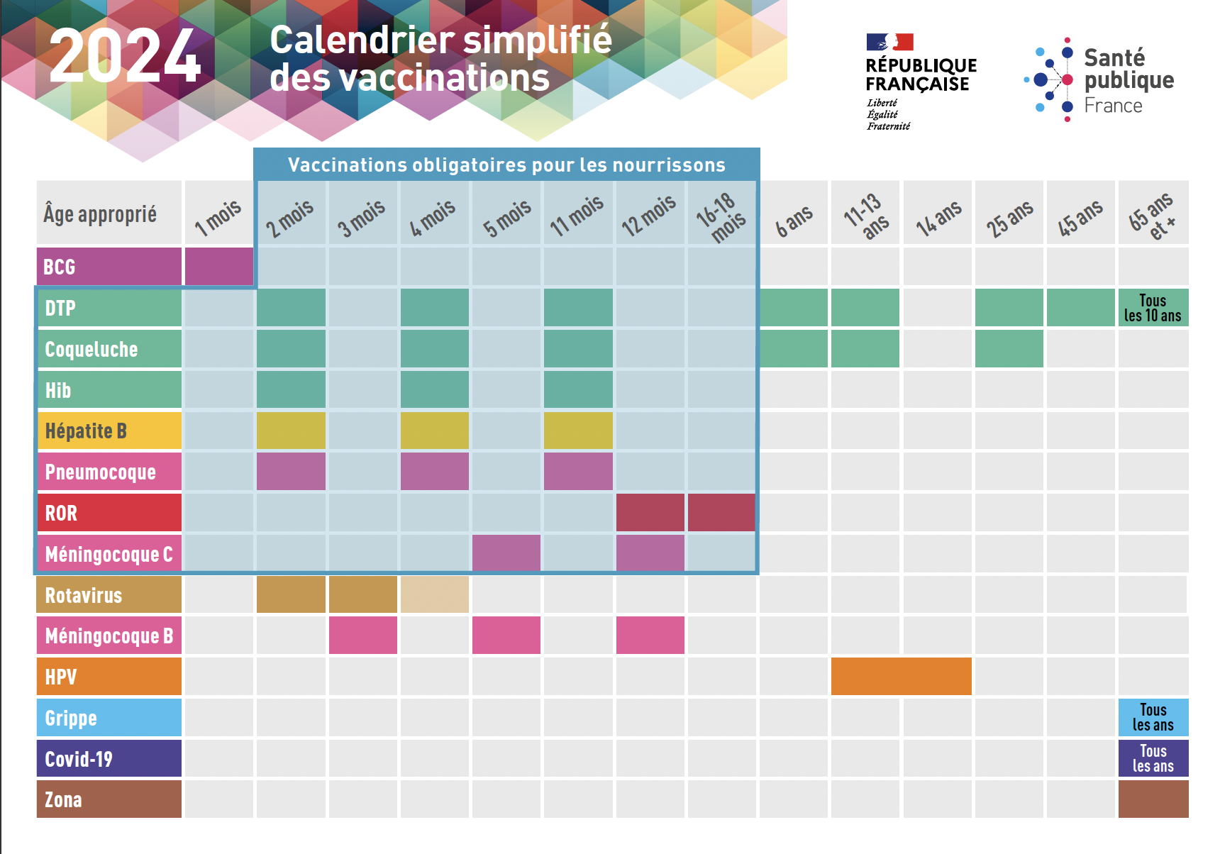 Calendrier vaccination 2024