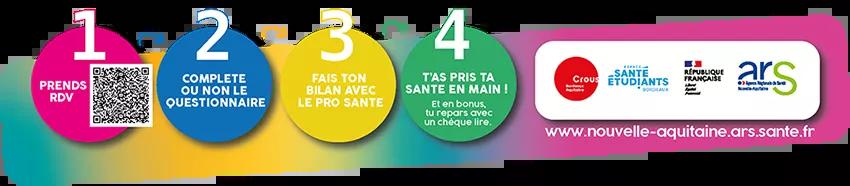 Etapes bilan de prévention