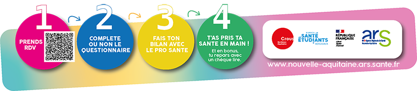 Etapes bilan de prévention