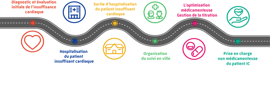 Schéma PAPRAPS 2022-2026 - Diagnostic et évaluation Insuffisance cardiaque