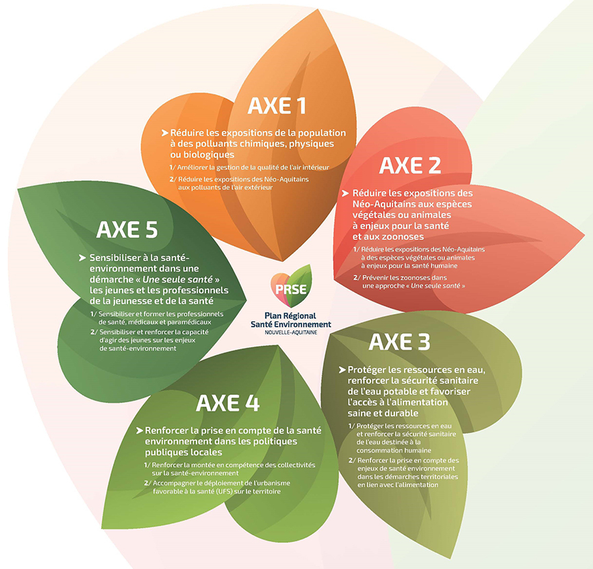 Visuel_Axes_PRSE_4_NA_866_830