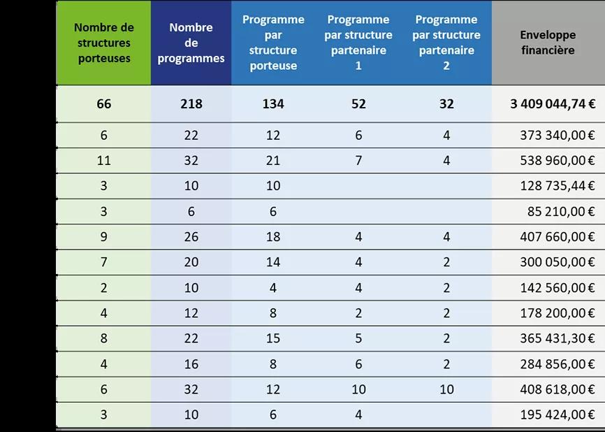 Visuel_Resultats_AAC_2024_Anti_Chutes_EHPAD_866_618