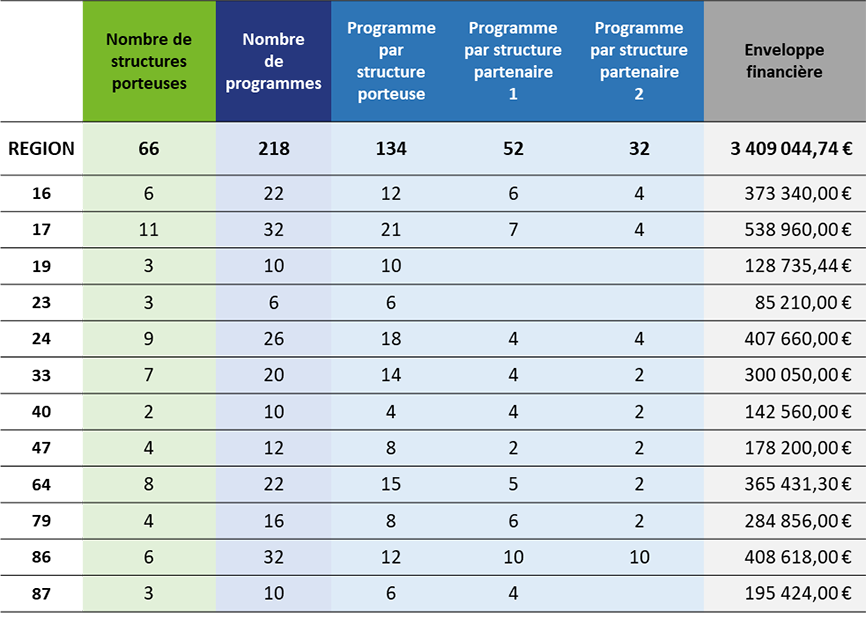 Visuel_Resultats_AAC_2024_Anti_Chutes_EHPAD_866_618