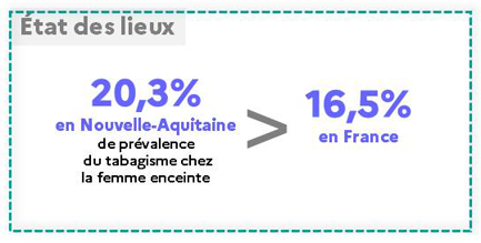 Visuel 1000 jours - Tabac - Etat des lieux