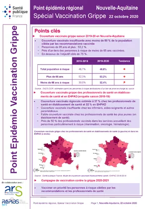 Couverture Point Epidémio Spécial octobre 2020 - Vaccination Grippe en Nouvelle-Aquitaine 292*420 Vignette