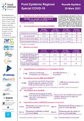 Couverture COVID-19 - Point épidémiologique régional Nouvelle-Aquitaine - Situation au 25 mars 2021