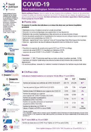 Couverture COVID-19 - Point épidémiologique national - Situation au 15 avril 2021