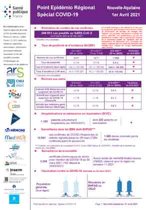 Couverture COVID-19 - Point épidémiologique régional Nouvelle-Aquitaine - Situation au 1er avril 2021