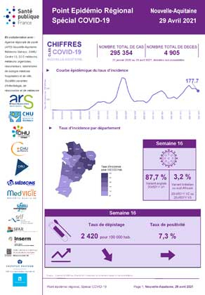 Couverture COVID-19 - Point épidémiologique régional Nouvelle-Aquitaine - Situation au 29 avril 2021