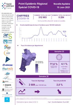 Couverture COVID-19 - Point épidémiologique régional Nouvelle-Aquitaine - Situation au 10 juin 2021