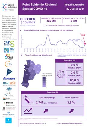 Couverture COVID-19 - Point épidémiologique régional Nouvelle-Aquitaine - Situation au 22 juillet 2021