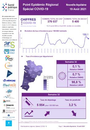 COVID-19 - Point épidémiologique national - Situation au 19 août 2021