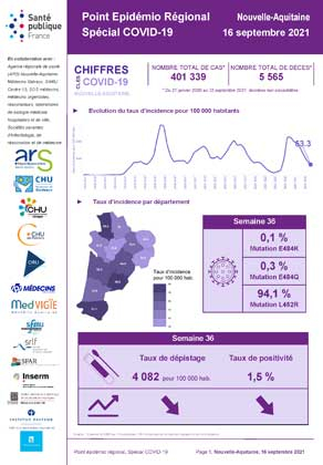 Couverture COVID-19 - Point épidémiologique régional Nouvelle-Aquitaine - Situation au 16 septembre 2021