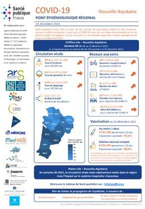 Couverture COVID-19 - Point épidémiologique régional Nouvelle-Aquitaine - Situation au 16 décembre 2021 