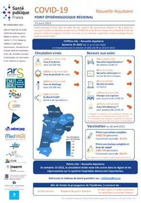 Couverture COVID-19 - Point épidémiologique régional Nouvelle-Aquitaine - Situation au 21 avril 2022