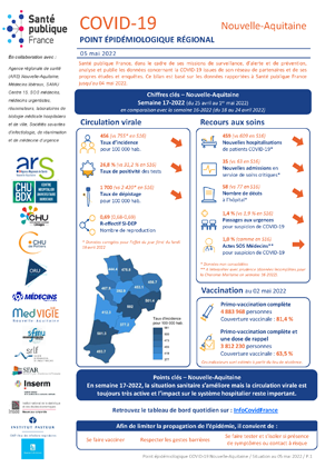 Couverture COVID-19 - Point épidémiologique régional Nouvelle-Aquitaine - Situation au 5 mai 2022