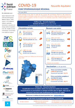 Couverture COVID-19 - Point épidémiologique régional Nouvelle-Aquitaine - Situation au 24 juin 2022