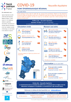 Couverture COVID-19 - Point épidémiologique régional Nouvelle-Aquitaine - Situation au 25 août 2022