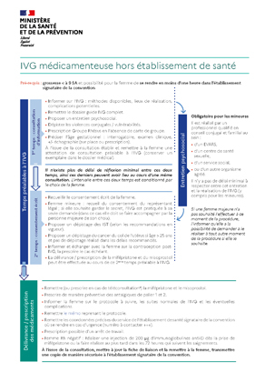 Couverture Fiche de synthèse PRO interruption volontaire de grossesse (IVG) médicamenteuse - 2023