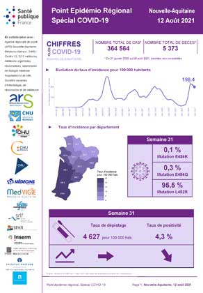 Couverture COVID-19 - Point épidémiologique régional Nouvelle-Aquitaine - Situation au 12 août 2021