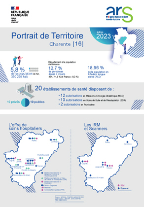 Couv_Portrait_Territoire_DD16