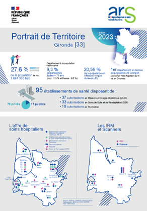 Couv_Portrait_Territoire_DD33