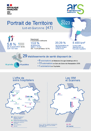 Couv_Portrait_Territoire_DD47