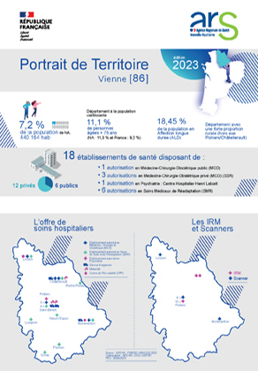 Couv_Portrait_Territoire_DD86