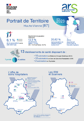 Couv_Portrait_Territoire_DD87