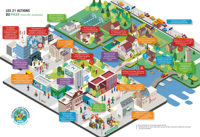 Infographie objectifs du PRSE3