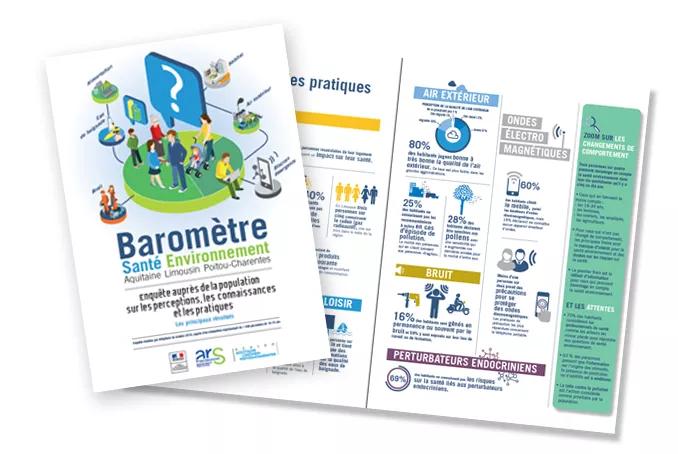 Baromètre santé environnement