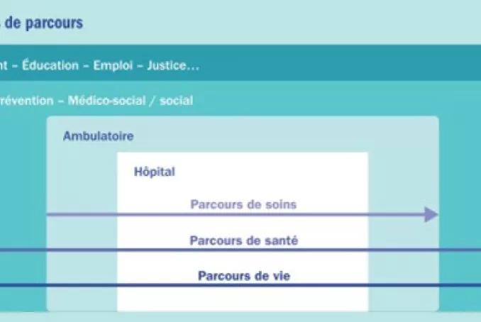 Illustration parcours de soins