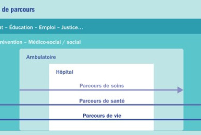 Illustration parcours de soins
