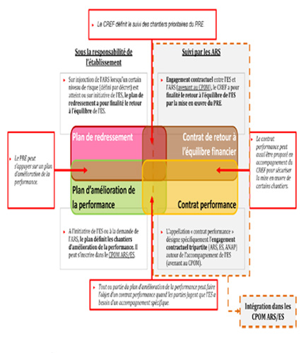 Illustration du contrat de retour à l'équilibre financier (CREF)