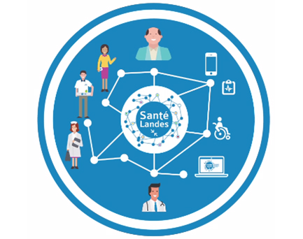 Image Santé Landes Schéma coordination
