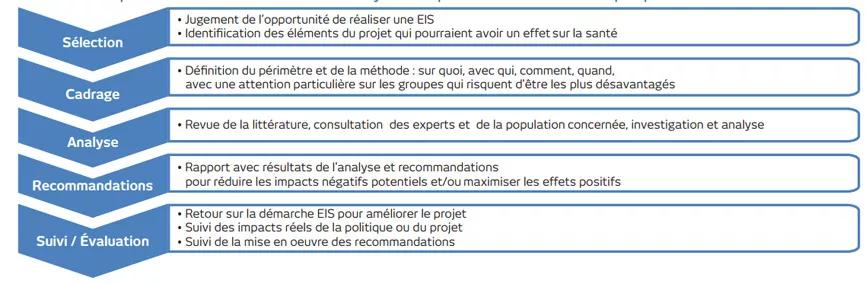 EIS - Diagramme méthode EIS